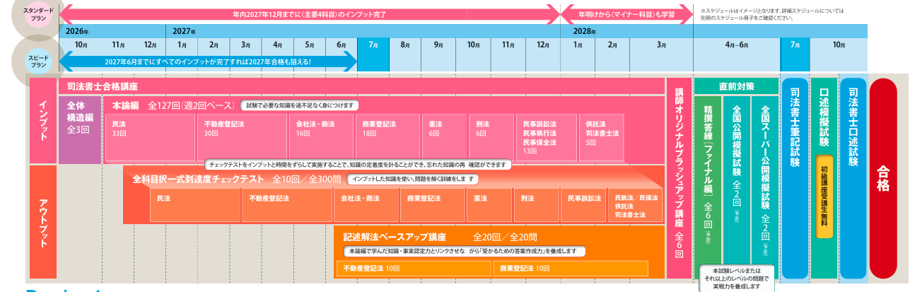 28司法書士新15カ月秋生スピマスカリキュラム.png
