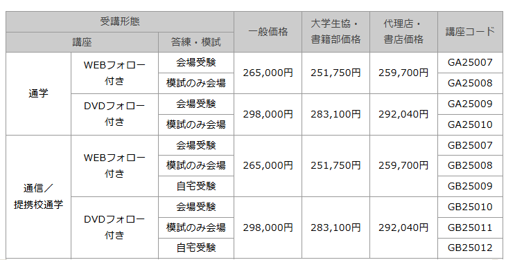 25行政書士パーフェクトSP料金3月.png