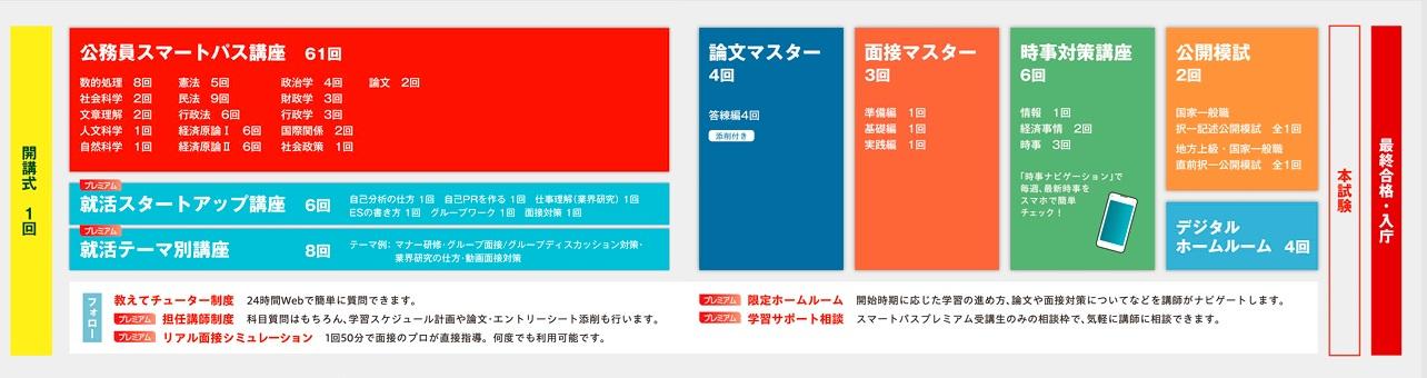 公務員スマートパスカリキュラム.jpg
