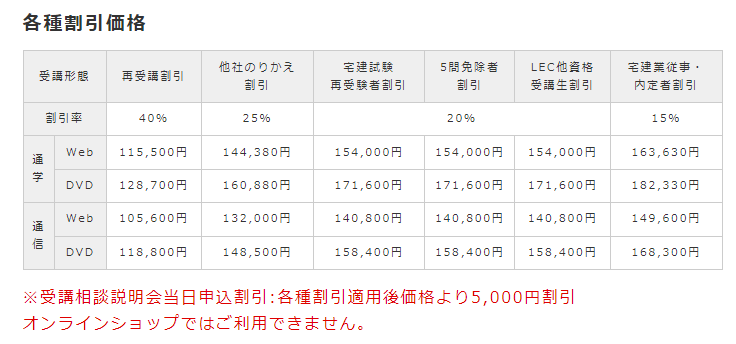25宅建プレミアム各種割引.png