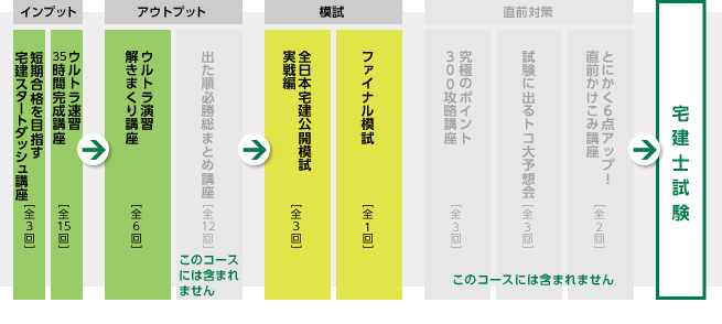 【宅建士】ウルトラライト　カリキュラム.gif