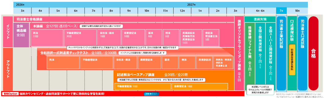 27司法書士新15ヵ月春生カリキュラム.png