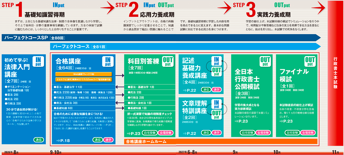 27行政書士カリキュラム.png