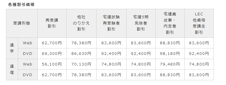 【宅建士】ウルトラ合格ライト_料金2.png