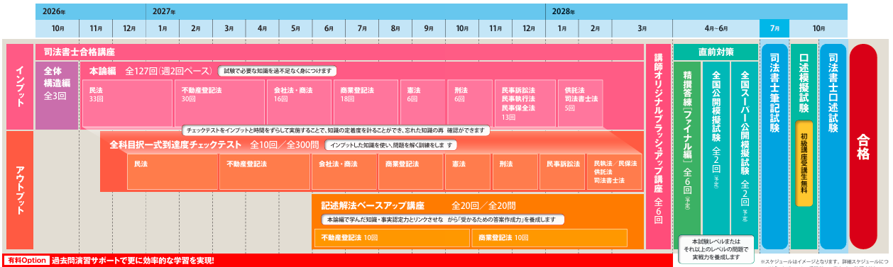 28司法書士新15カ月秋生カリキュラム.png