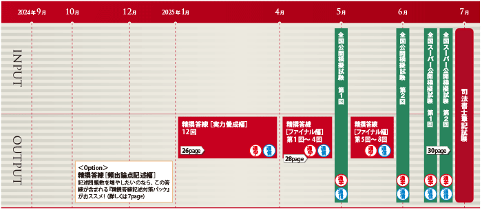 25司法書士答練レギュラーパックスケ.gif