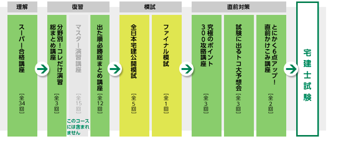 25宅建春からチャージカリキュラム.png