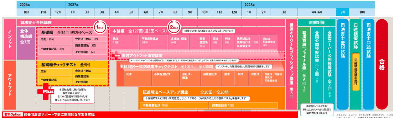 28司法書士新15カ月秋生プラスカリキュラム.png