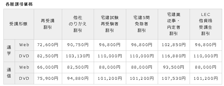 26宅建ウルトラ各種割引.png