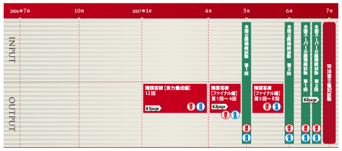 27司法書士精選答練レギュラーカリキュラム.gif