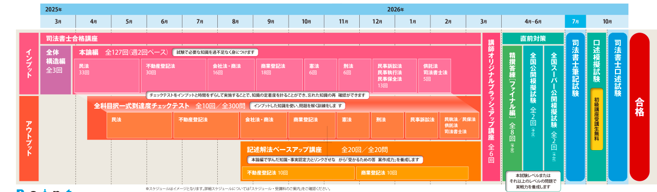 25司法書士新15か月春生スケ.png