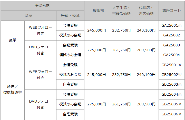 25行政書士パーフェクト料金4月.png