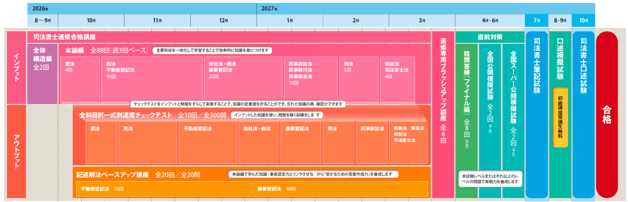 28司法書士9カ月速修カリキュラム.png