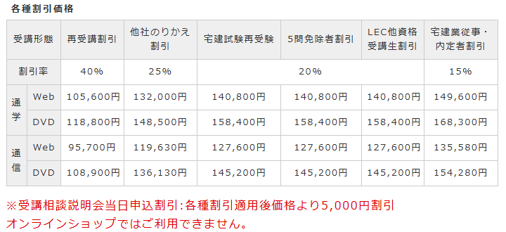25宅建士春からチャージ割引表.png