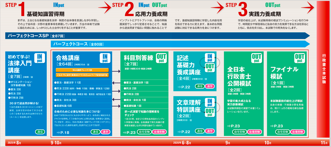 26行政書士カリキュラム.png