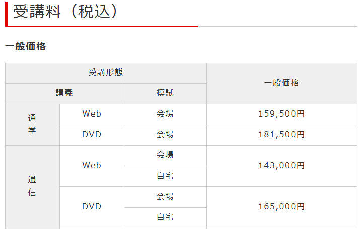 25宅建パーフェクト受講料4月.png