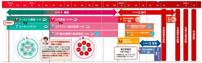 夏から始めてスタートダッシュ！2026年司法試験予備試験【入門講座
