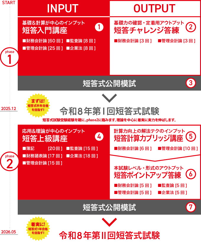 E試験までの流れ.png