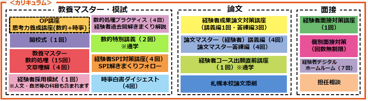 経験者カリキュラム.png