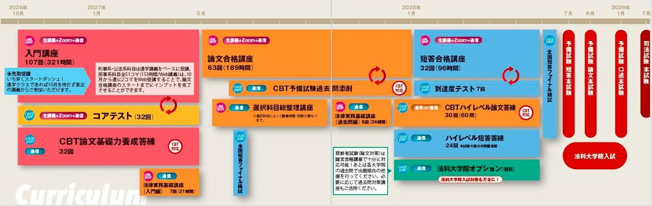 夏から始めてスタートダッシュ！2026年司法試験予備試験【入門講座