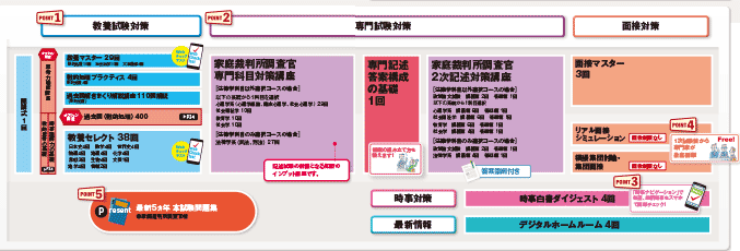 家庭裁判所調査官コースカリキュラム.gif