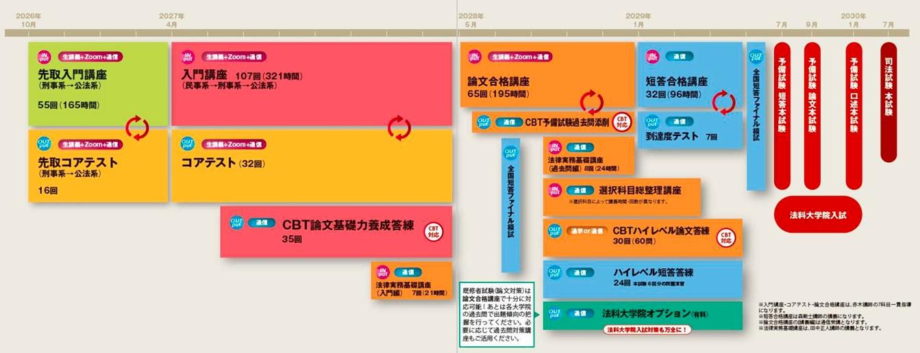 夏から始めてスタートダッシュ！2026年司法試験予備試験【入門講座
