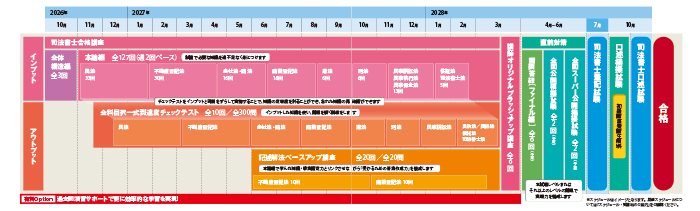 curriculum_2028.gif