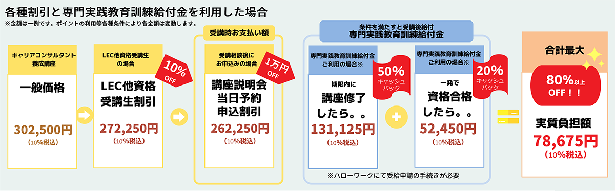 W専門実践教育訓練給付金.png