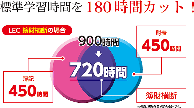 180時間カット.gif