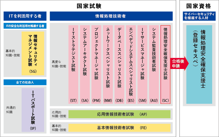 ITパスポート試験の制度.png