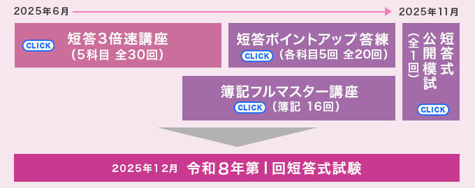 cur_tan_con 4.gif