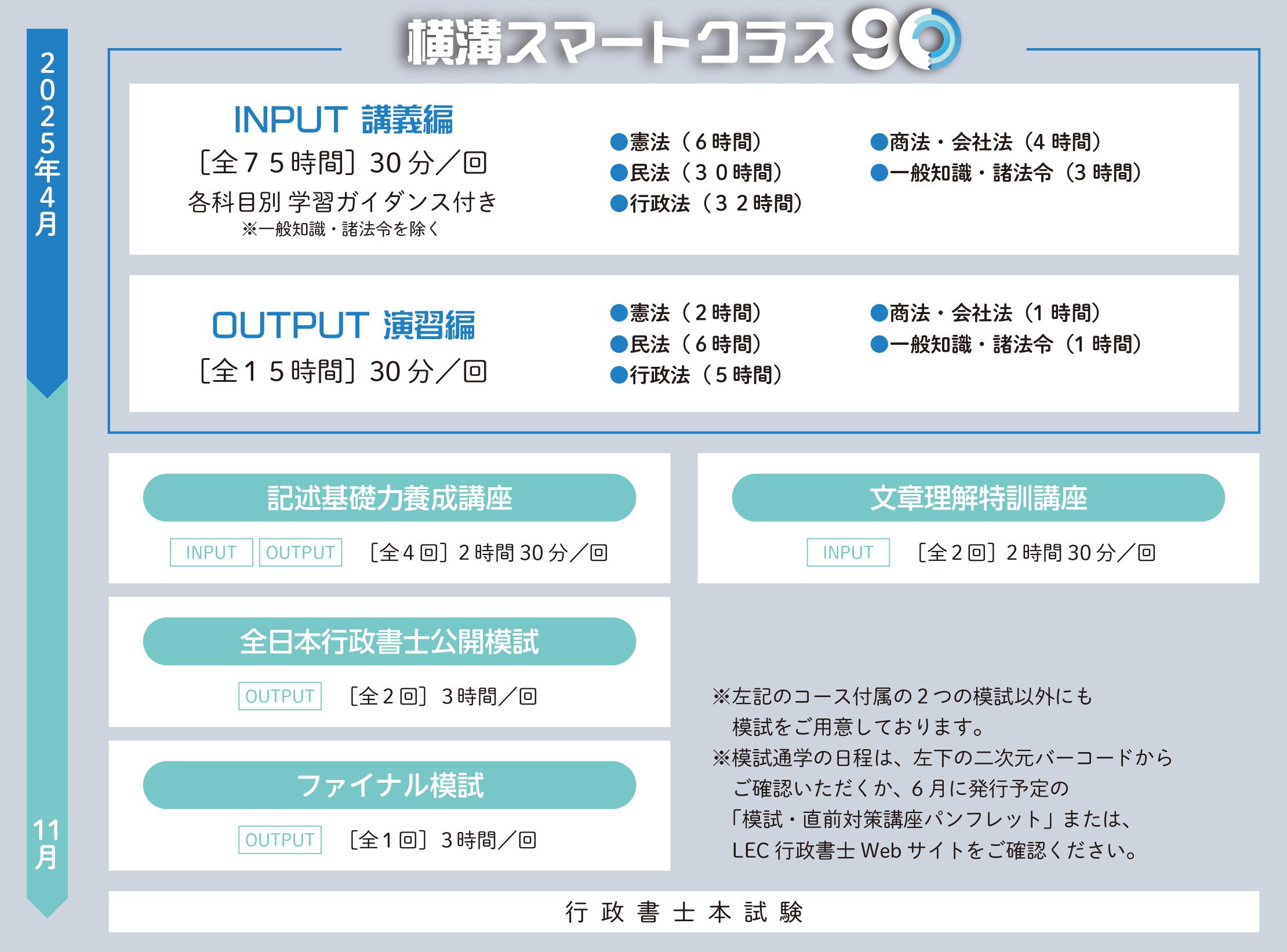smart90_lineup.jpg