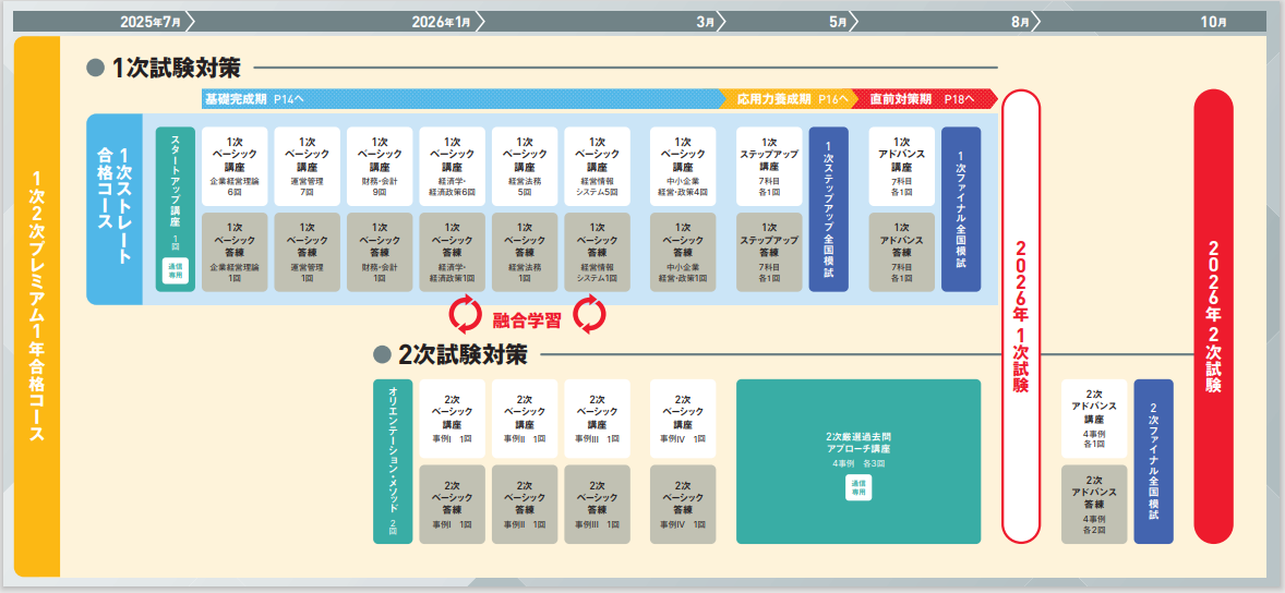 6社まとめ】中小企業診断士解答速報（令和6年）2次試験・1次試験