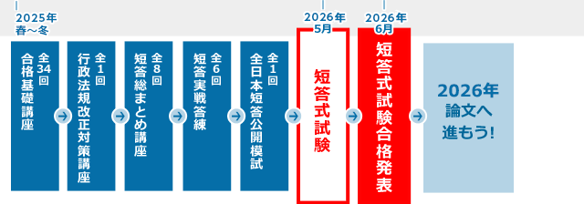 schedule_tantou_goukaku.gif