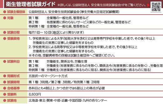 衛生管理者試験ガイド.jpg