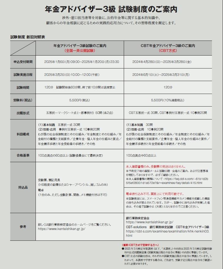 2503年アド３級試験概要.jpg