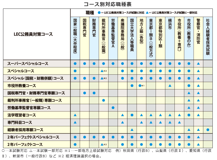 コース一覧.png