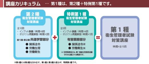 衛生管理者カリキュラム.jpg