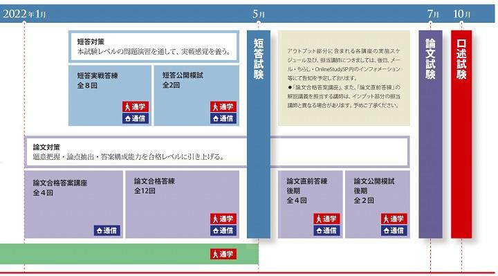 春の新作続々 短答実戦答練2020 全8回セット LEC www.fulyaahsapev.com