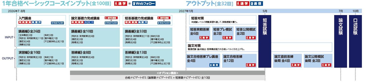ベーシックコースフロー.jpg