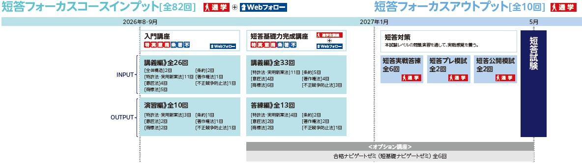 フォーカスコースフロー.jpg