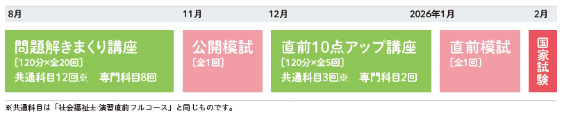 精神保健福祉士直前対策パック