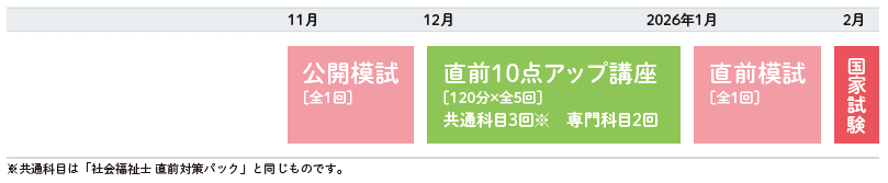 精神保健福祉士直前対策パック