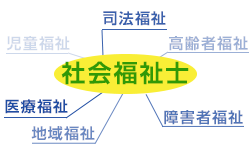 社会福祉士｜LEC東京リーガルマインド