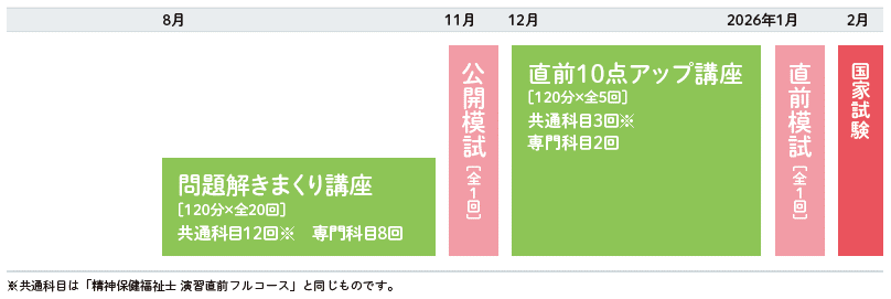 社会福祉士演習直前フルコース