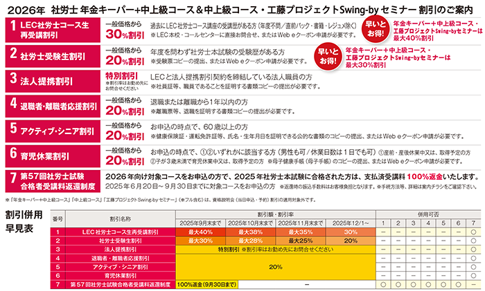 割引案内