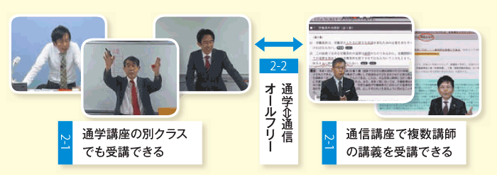 通学でも通信でも