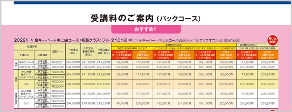 2022年合格目標 中上級講座&工藤プロジェクトSwing-byセミナー - 社会 