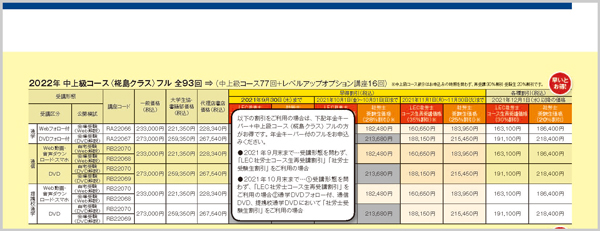 2022年合格目標 中上級講座&工藤プロジェクトSwing-byセミナー - 社会 