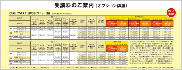 2022年合格目標 中上級講座&工藤プロジェクトSwing-byセミナー - 社会 